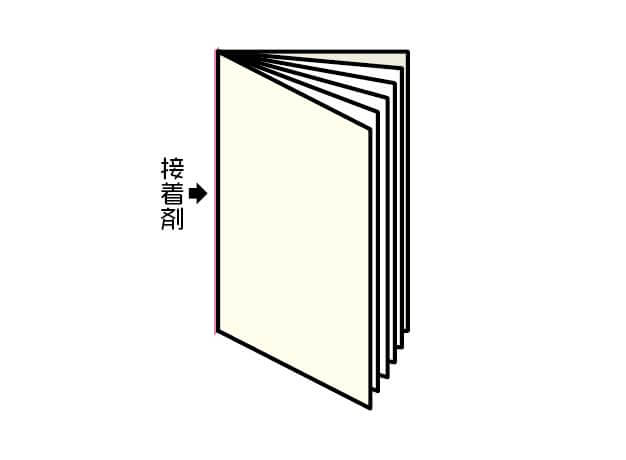 二つ折り