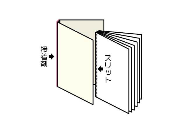 二つ折り